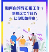 让你的网站如鱼得水,学习正确的网站营销方法