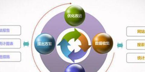 深入浅出，教你如何做SEO数据分析（从数据分析的基础开始，提升SEO效果的秘籍大揭秘）