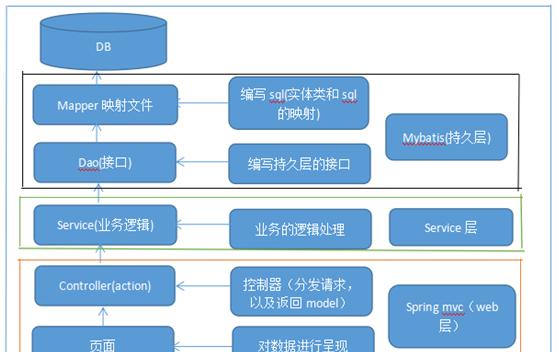 打造优质网站URL设计的关键环节(从用户体验到搜索引擎优化,完美呈现网站价值) 打造优质网站URL设计的关键环节(从用户体验到搜索引擎优化,完美呈现网站价值)