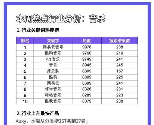 选择短网址,提升排名的三大好处(短网址的重要性、影响排名的因素、如何选择短网址) 选择短网址,提升排名的三大好处(短网址的重要性、影响排名的因素、如何选择短网址)