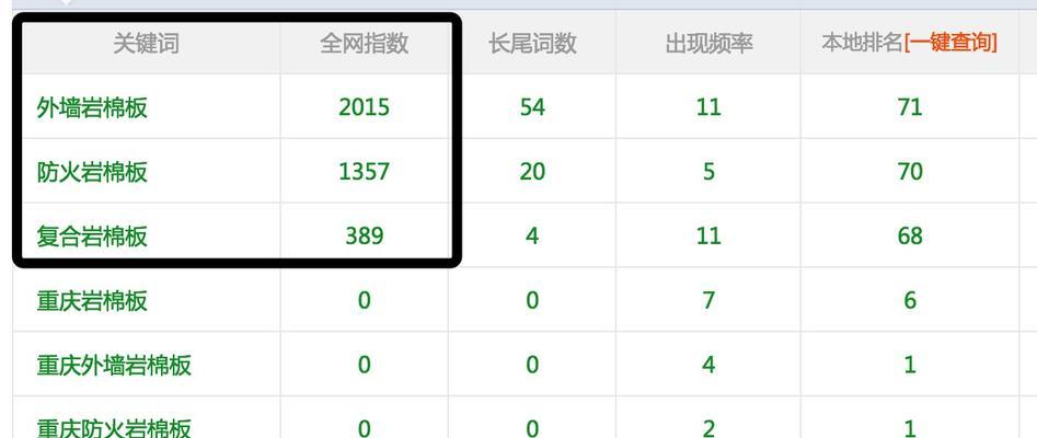 选择短网址,提升排名的三大好处(短网址的重要性、影响排名的因素、如何选择短网址) 选择短网址,提升排名的三大好处(短网址的重要性、影响排名的因素、如何选择短网址)
