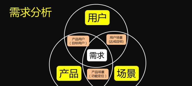 百度SEO调整如何应对?(学会适应百度算法变化,提升网站排名) 百度SEO调整如何应对?(学会适应百度算法变化,提升网站排名)
