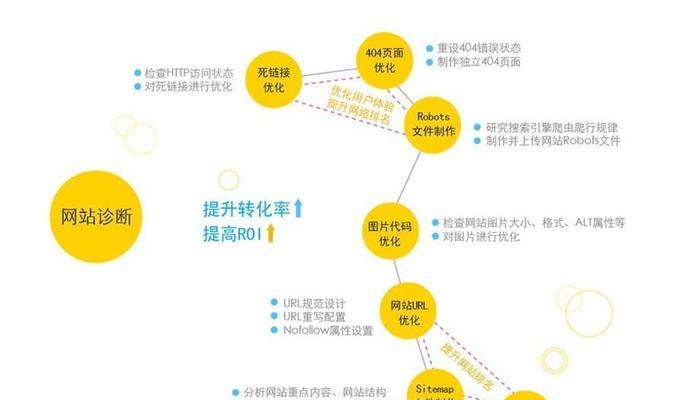 如何进行医疗类型网站的SEO优化?(以提高医疗服务的可见性和用户流量为目的) 如何进行医疗类型网站的SEO优化?(以提高医疗服务的可见性和用户流量为目的)