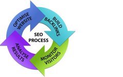 你知道网页设计要从几个方面考虑吗_