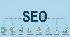 如何获取高质量外链，高质量外链的重要性！