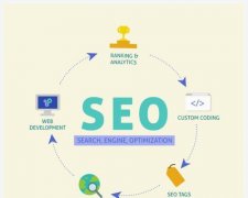 百度SEO优化的常识与技巧，从百度百科到排名优化
