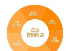 如何进行SEO规划优化网站排名