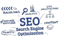 如何进行百度优化网站关键字排名？