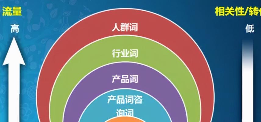 从入手,优化网站流量的技术解析 从入手,优化网站流量的技术解析