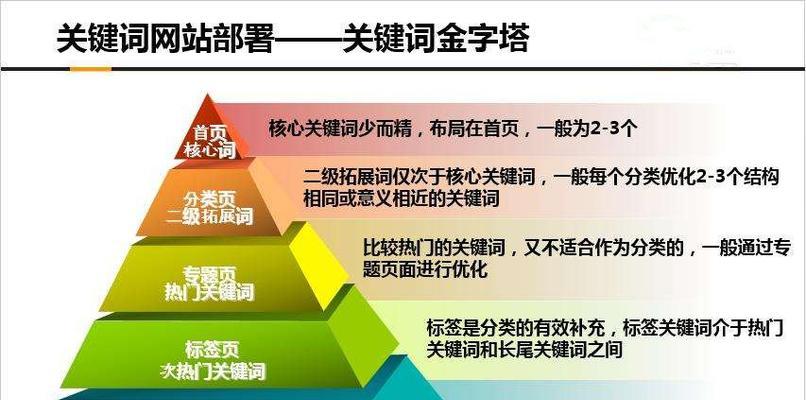 百度SEO排名提高的攻略 百度SEO排名提高的攻略
