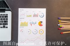 域名的注册价格有哪些