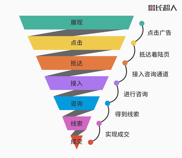 网络平台推广的方法有哪些？牢记这5个方法