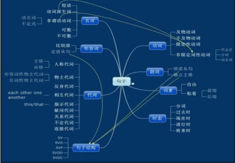 使用什么工具可以批量查询外链是否被百度收录_百度查询收录命令_百度收录检测