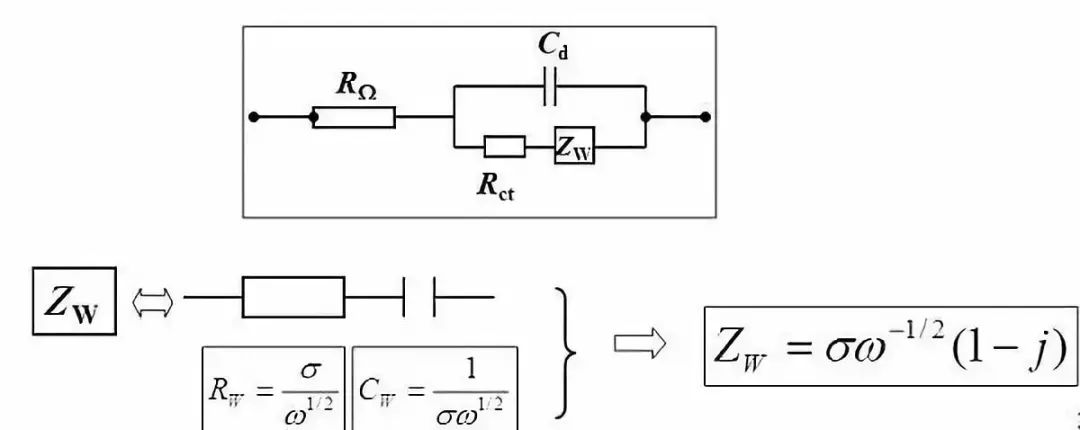 电化学阻抗谱eis相关知识及数据处理