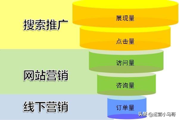 收录百度快速网站的网址_网站如何快速被百度收录_收录百度快速网站的软件