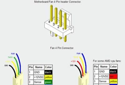 注意事项即使你买4pin接口的风扇,也要注意主板是否通过pwm控制.